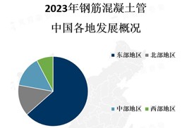 钢筋混凝土管的需求在增长