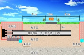 钢筋混凝土顶管施工工艺