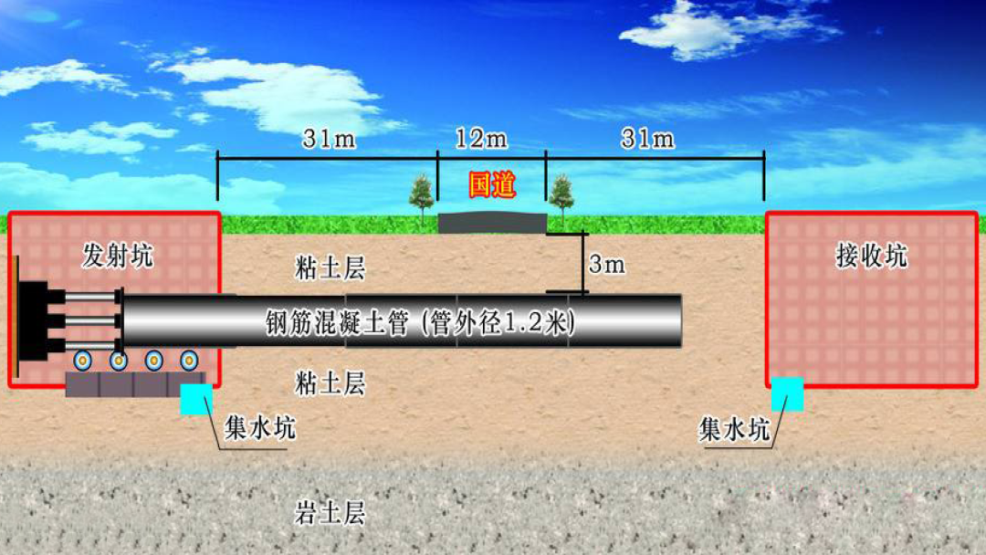 钢筋混凝土顶管施工工艺(图1)